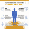 TestoBand™ Testosterone Boosting Fitness Bracelet